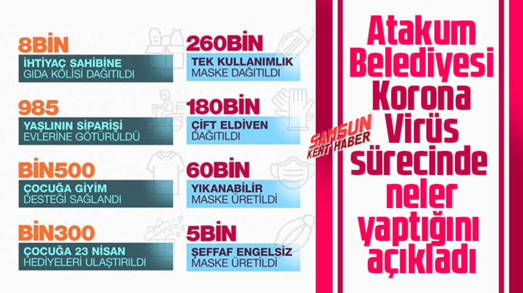 Samsun'da Atakum Belediyesi Korona Virüs sürecinde neler yaptığını tek tek açıkladı