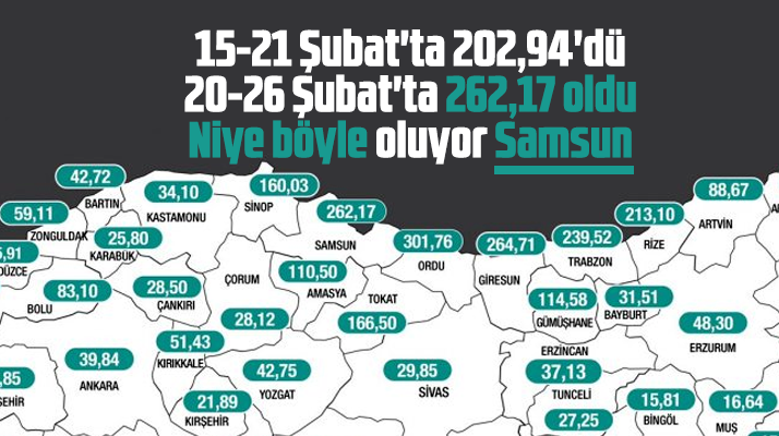 Samsun'un 20-26 Şubat tarihleri haftalık vaka sayısı! Artış var