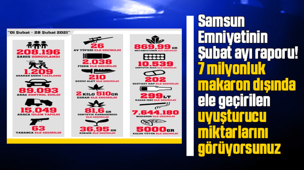 Samsun Emniyet Müdürlüğünün Şubat ayında yaptığı operasyonların raporu yayımlandı