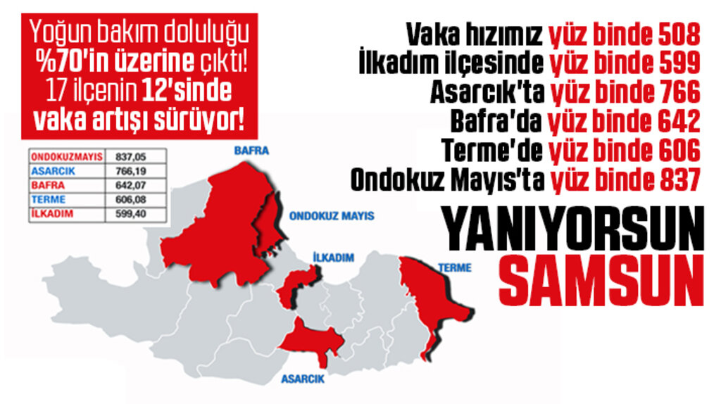 Samsun'da ilçelerde görülen yüz binde vaka oranları açıklandı