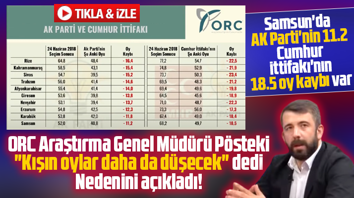 Samsun'da AK Parti ve Cumhur İttifakı'nın oyları eriyor mu? Çarpıcı açıklamalar