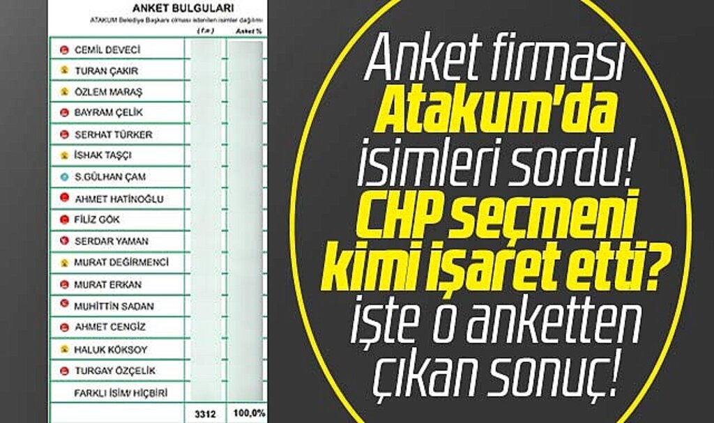 Samsun'da Atakum için yapılan siyasi eğilim raporunun sonuçları dikkati çekti
