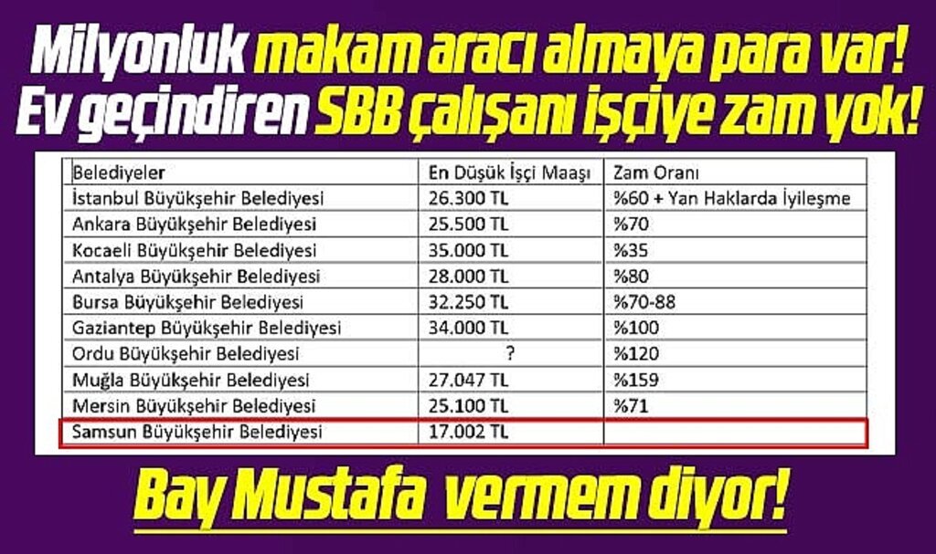 Samsun Büyükşehir işçileri diğer büyükşehirlerden katbekat düşük maaş alıyor