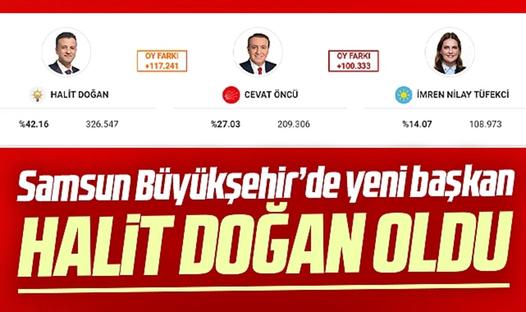 Samsun Büyükşehir Belediyesi'nin yeni başkanı Halit Doğan oldu