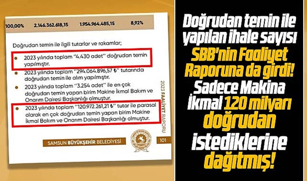 Samsun Büyükşehir'in doğrudan temin ile yaptığı ihale sayısı faaliyet raporunda yer aldı