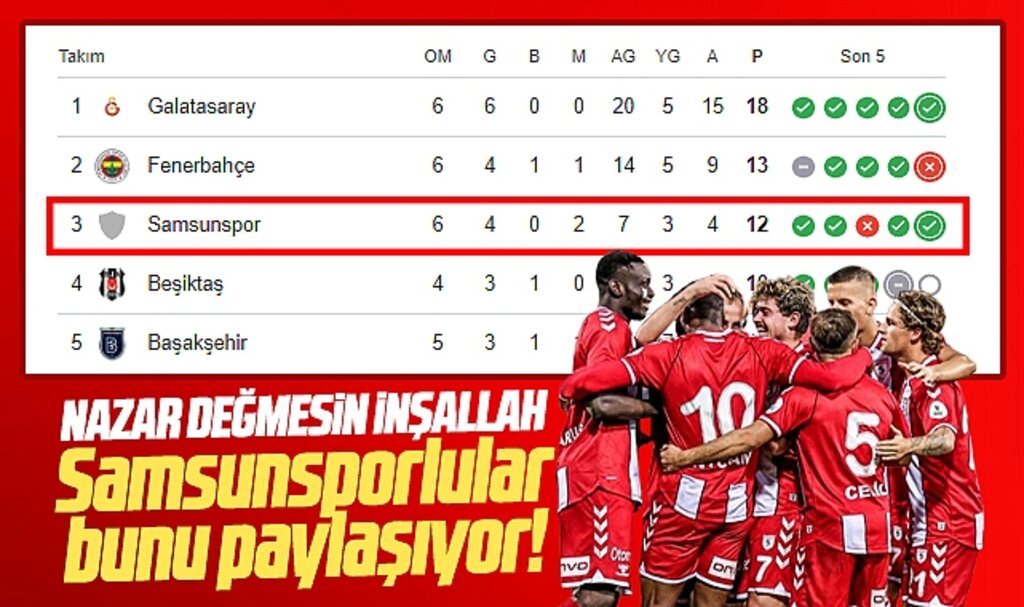 Samsunspor Süper Lig'de 3. sırada! Samsunsporlular bunu paylaşıyor