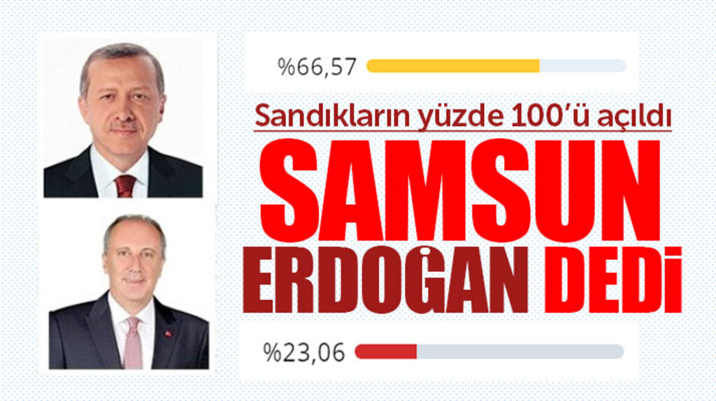 Samsun'da Recep Tayyip Erdoğan kaç, Muharrem İnce kaç oy aldı işte son durum
