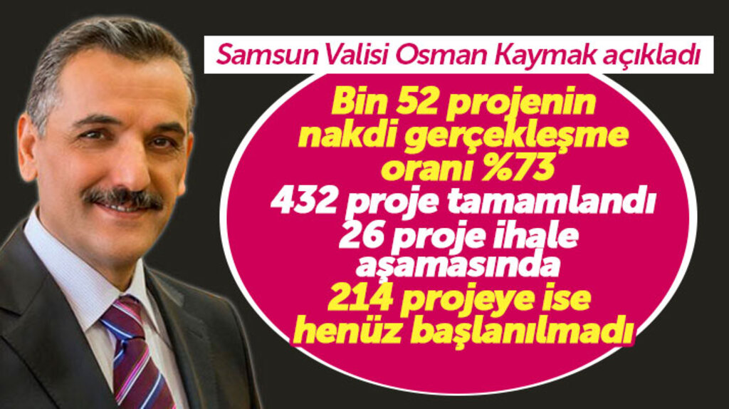Samsun Valisi Kaymak Samsun'da bulunan bin 52 projenin son durumu ile ilgili bilgi verdi