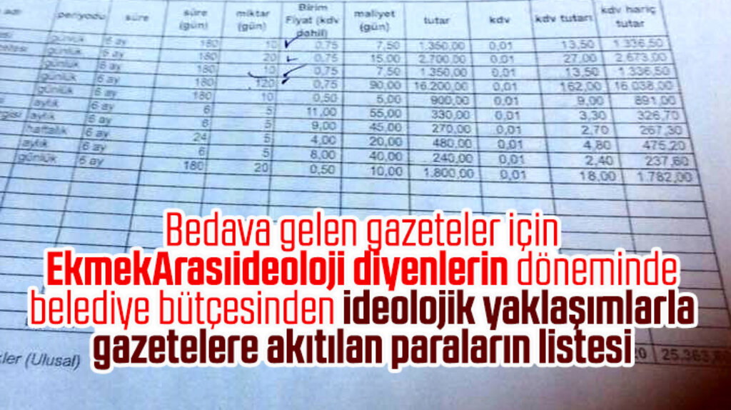 Atakum Belediyesi AK Parti'deyken Sabah, Akit gibi gazetelere yapılan ödemelerin listesi